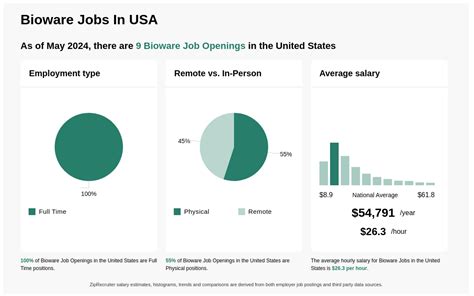 bioware jobs|100 different careers.